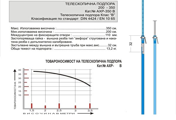 ТЕЛЕСКОПИЧНИ ПОДПОРИ