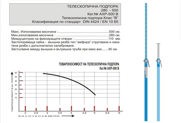 ТЕЛЕСКОПИЧНИ ПОДПОРИ
