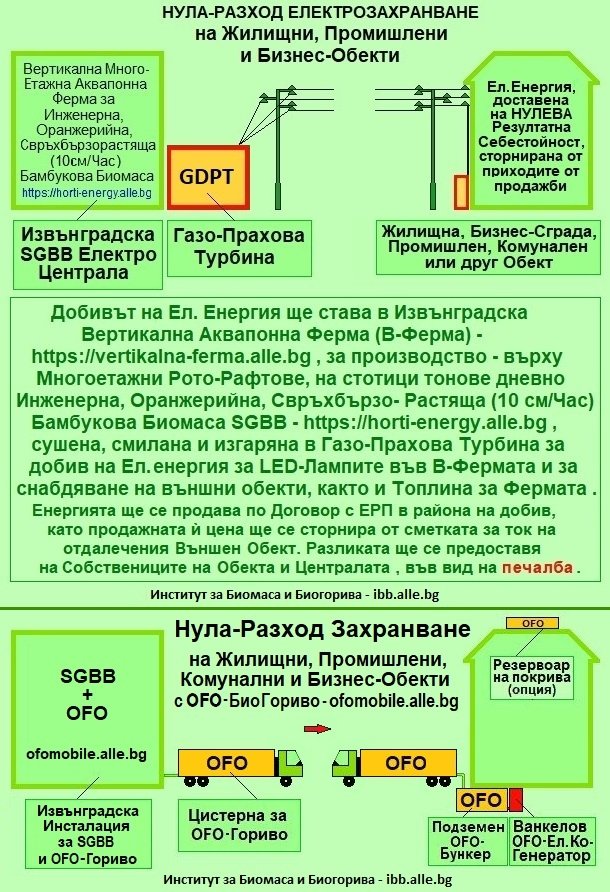 ТЕХНОЛОГИИ ЗА ЕВТИН ДОБИВ НА ИНЖЕНЕРНА БИОМАСА, БИОГОРИВА, ХРАНИ, МАТЕРИАЛИ
