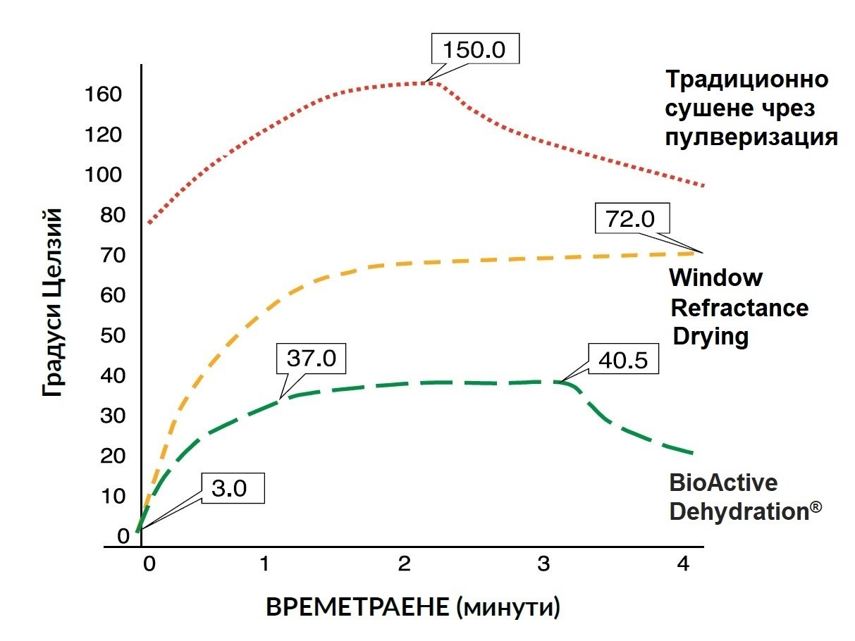 АкваСорс Органични Водорасли АФА, 120 капсули