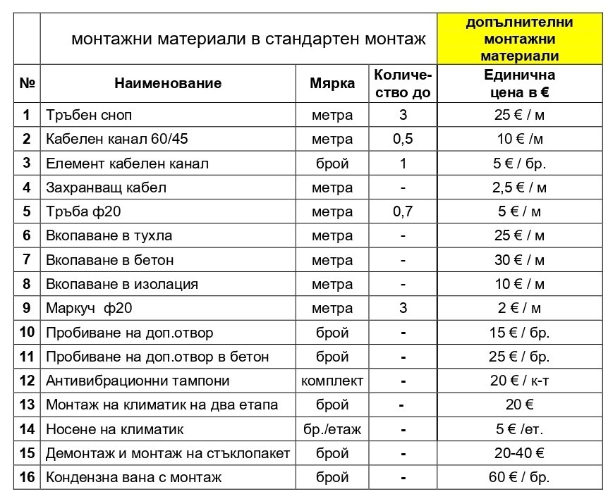 монтаж на климатици в бургас слънчев бряг свети влас поморие карнобат равда