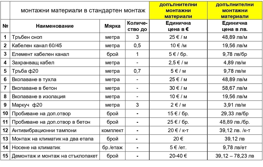 монтаж на климатици в бургас слънчев бряг свети влас поморие карнобат равда