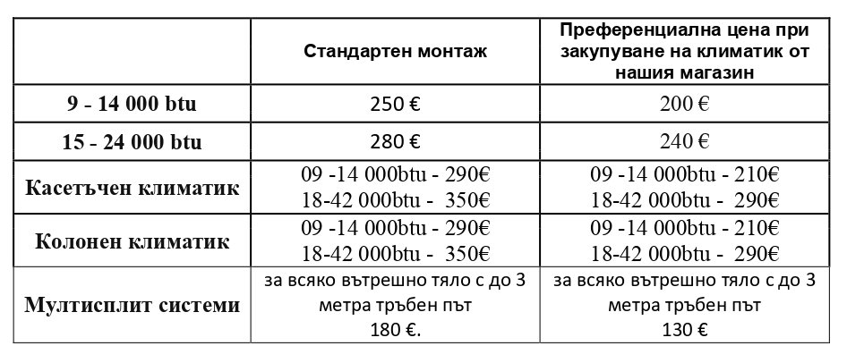 монтаж на климатици в бургас слънчев бряг свети влас поморие карнобат равда