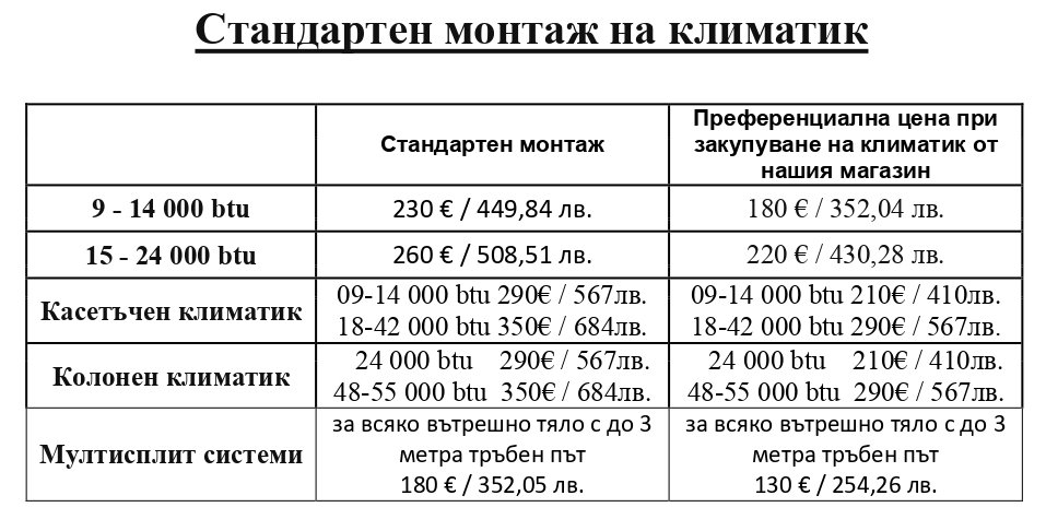 монтаж на климатици в бургас слънчев бряг свети влас поморие карнобат равда