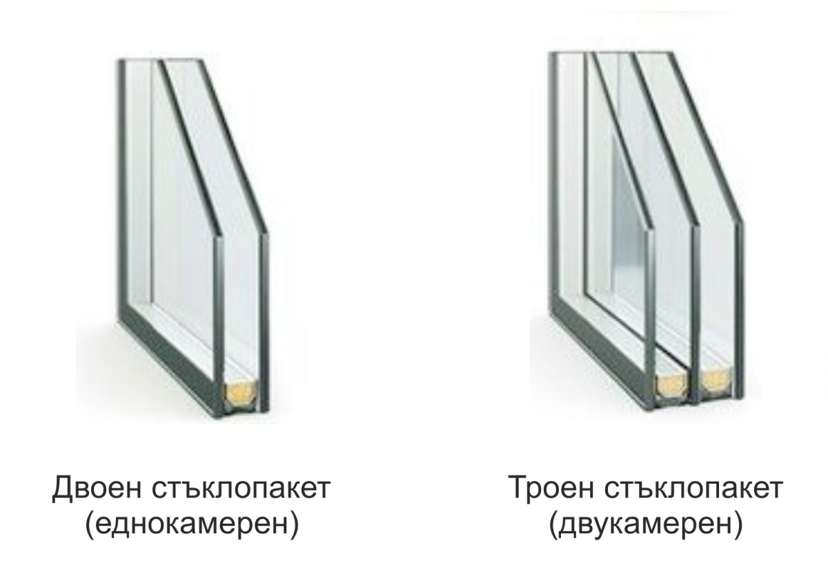 Какъв стъклопакет да избера?
