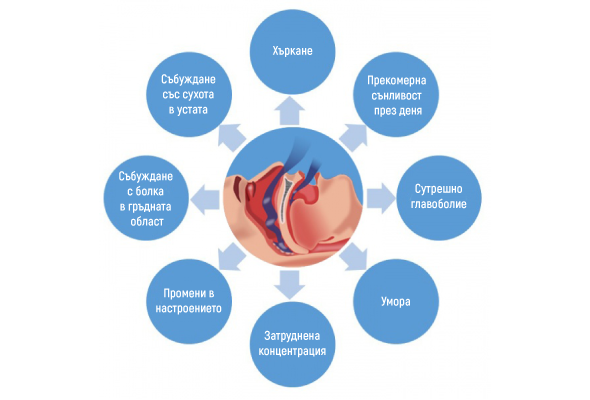АКУПУНКТУРА ПРИ СЪННА АПНЕЯ | ЕЛЕКТРОПУНКТУРА