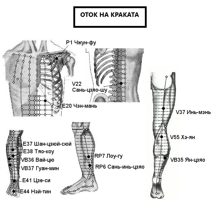 ОТОК НА КРАКАТА | ЕЛЕКТРОПУНКТУРА