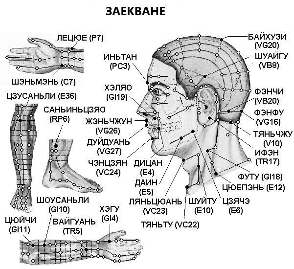 ЗАЕКВАНЕ | ЕЛЕКТРОПУНКТУРА