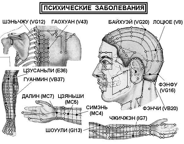 ПСИХИЧЕСКИ ЗАБОЛЯВАНИЯ | ЕЛЕКТРОПУНКТУРА