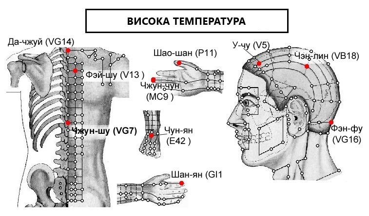 ВИСОКА ТЕМПЕРАТУРА | ЕЛЕКТРОПУНКТУРА