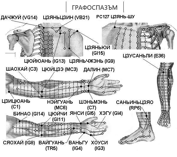 ГРАФОСПАЗЪМ | ЕЛЕКТРОПУНКТУРА