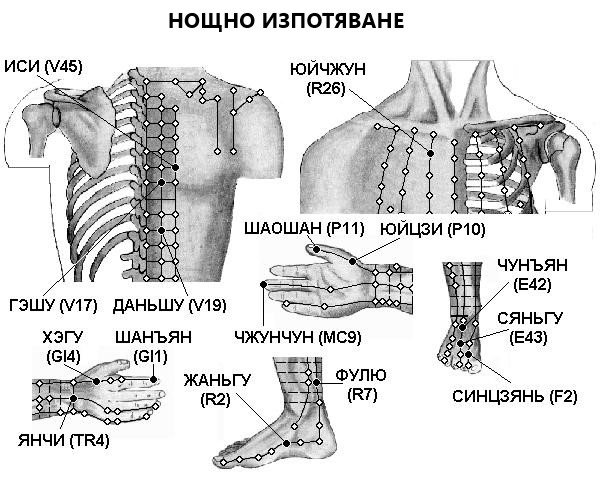 НОЩНО ИЗПОТЯВАНЕ | ЕЛЕКТРОПУНКТУРА