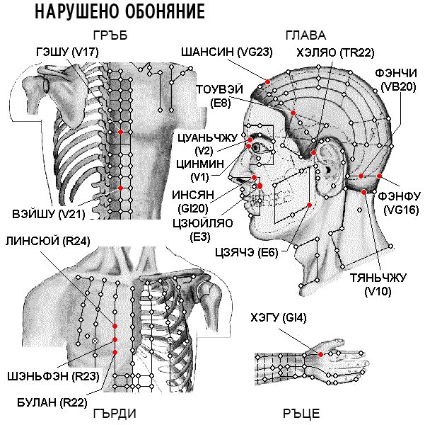 НАРУШЕНО ОБОНЯНИЕ | ЕЛЕКТРОПУНКТУРА