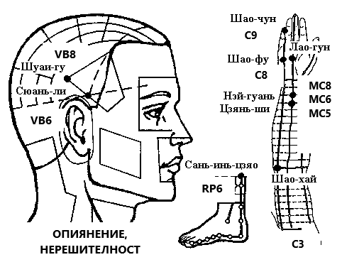 ОПИЯНЕНИЕ, НЕРЕШИТЕЛНОСТ, ЖАЖДА | ЕЛЕКТРОПУНКТУРА