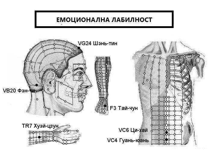 ЕМОЦИОНАЛНА ЛАБИЛНОСТ | ЕЛЕКТРОПУНКТУРА