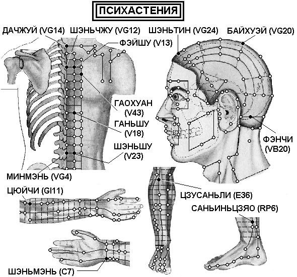 ПСИХАСТЕНИЯ | ЕЛЕКТРОПУНКТУРА