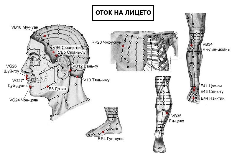ОТОК НА ЛИЦЕТО | ЕЛЕКТРОПУНКТУРА