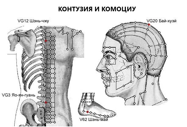КОМОЦИУ | ЕЛЕКТРОПУНКТУРА
