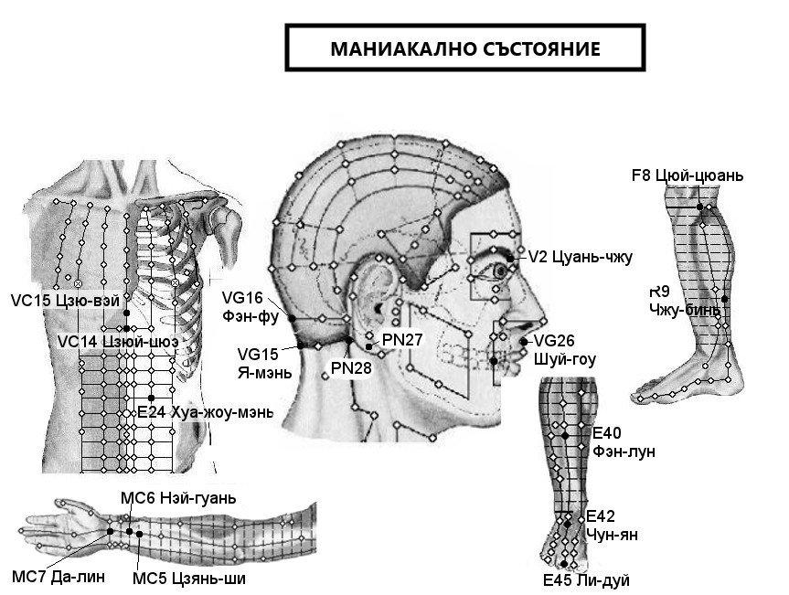 МАНИАКАЛНИ СЪСТОЯНИЯ | ЕЛЕКТРОПУНКТУРА