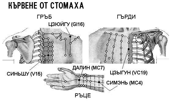 КЪРВЕНЕ ОТ СТОМАХА | ЕЛЕКТРОПУНКТУРА