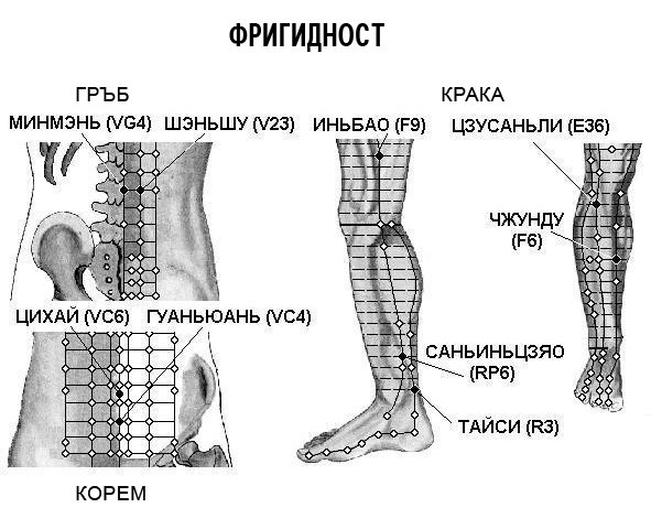 ФРИГИДНОСТ | ЕЛЕКТРОПУНКТУРА