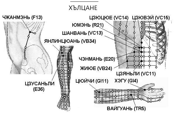 ХЪЛЦАНЕ | ЕЛЕКТРОПУНКТУРА