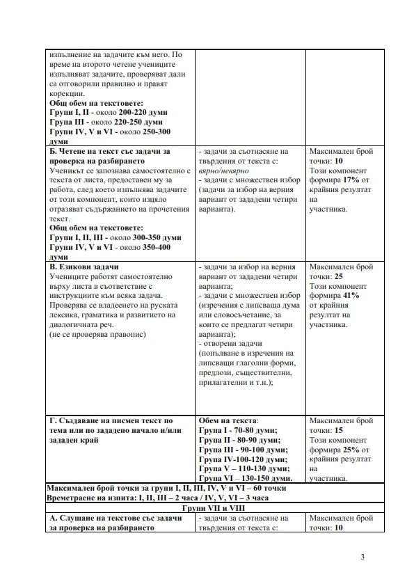 Национална олимпиада по руски език 2020 г.