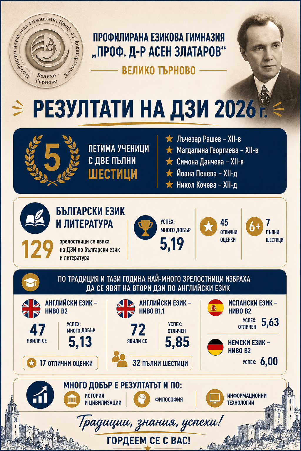 Новини