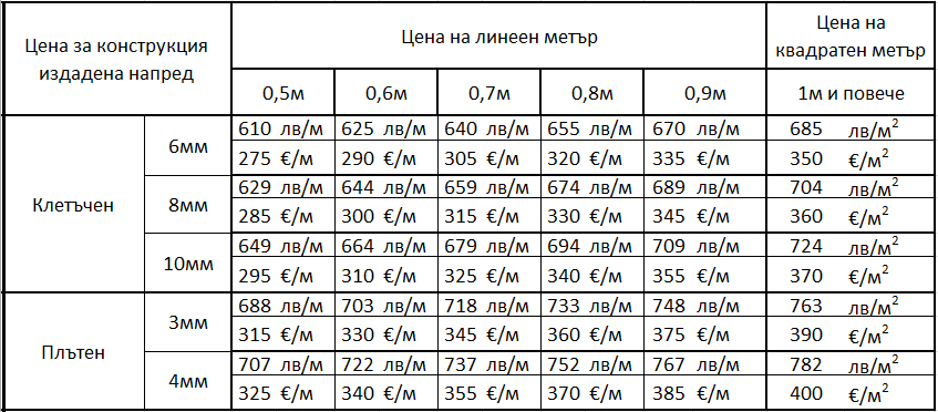 Цена за изработка и монтаж на козирка