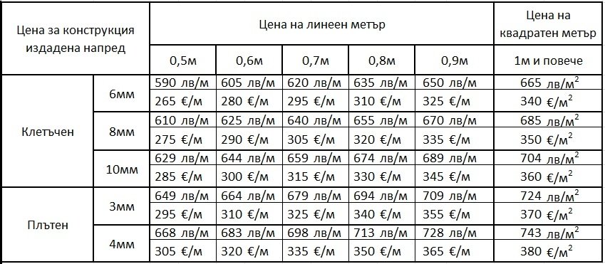 Цена за изработка и монтаж на козирка