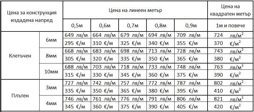 Цена за изработка и монтаж на козирка