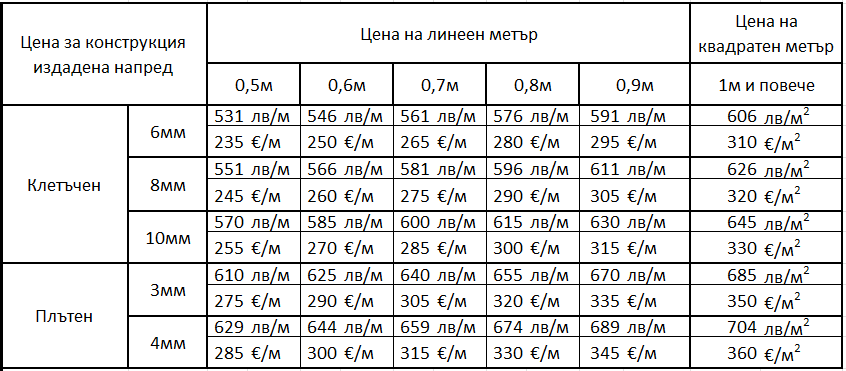 Цена за изработка и монтаж на козирка