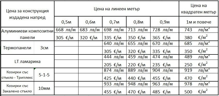 Цена за изработка и монтаж на козирка