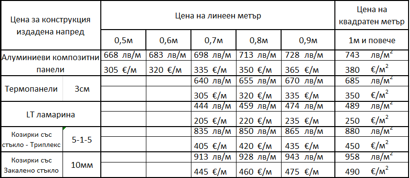 Цена за изработка и монтаж на козирка