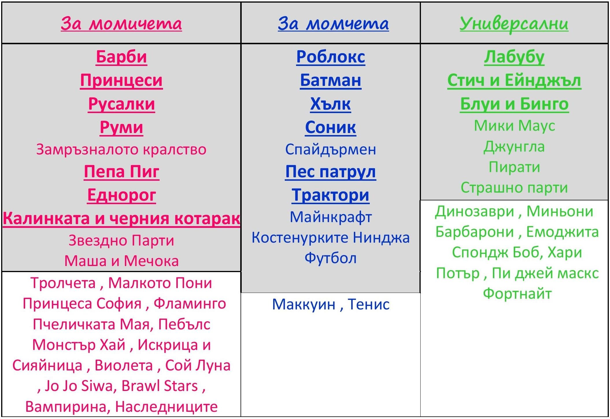 Пакети