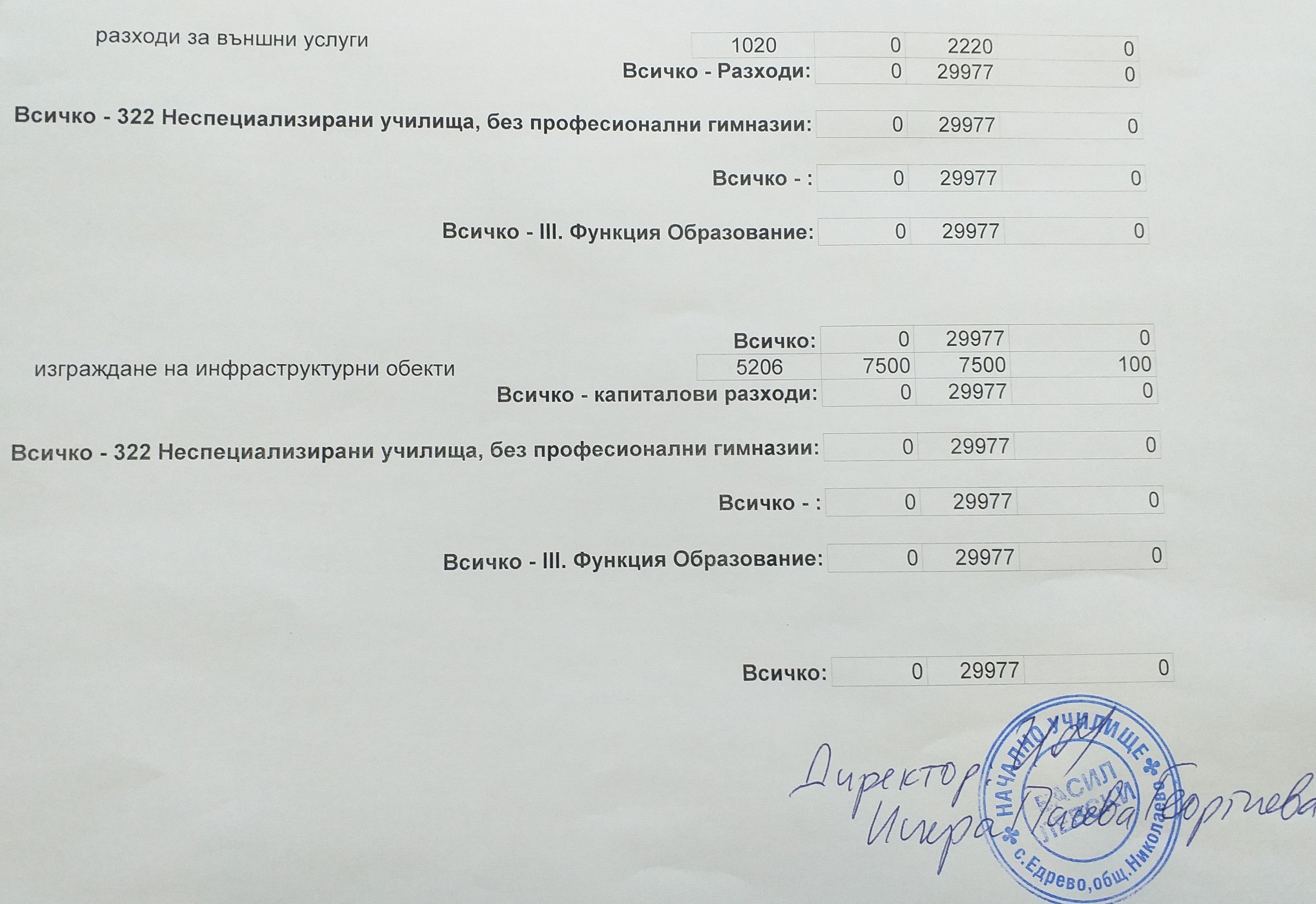 Бюджет