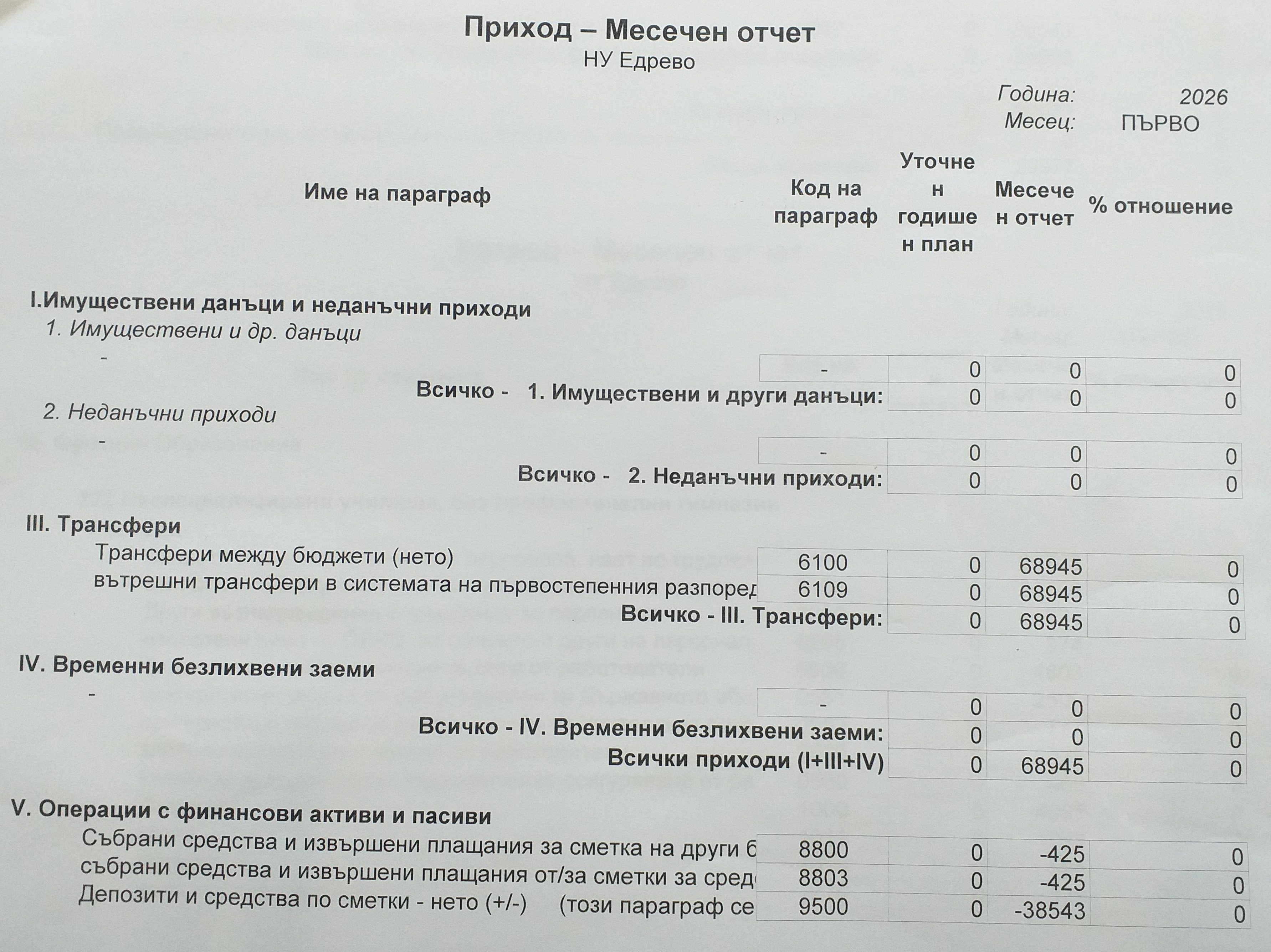 Бюджет