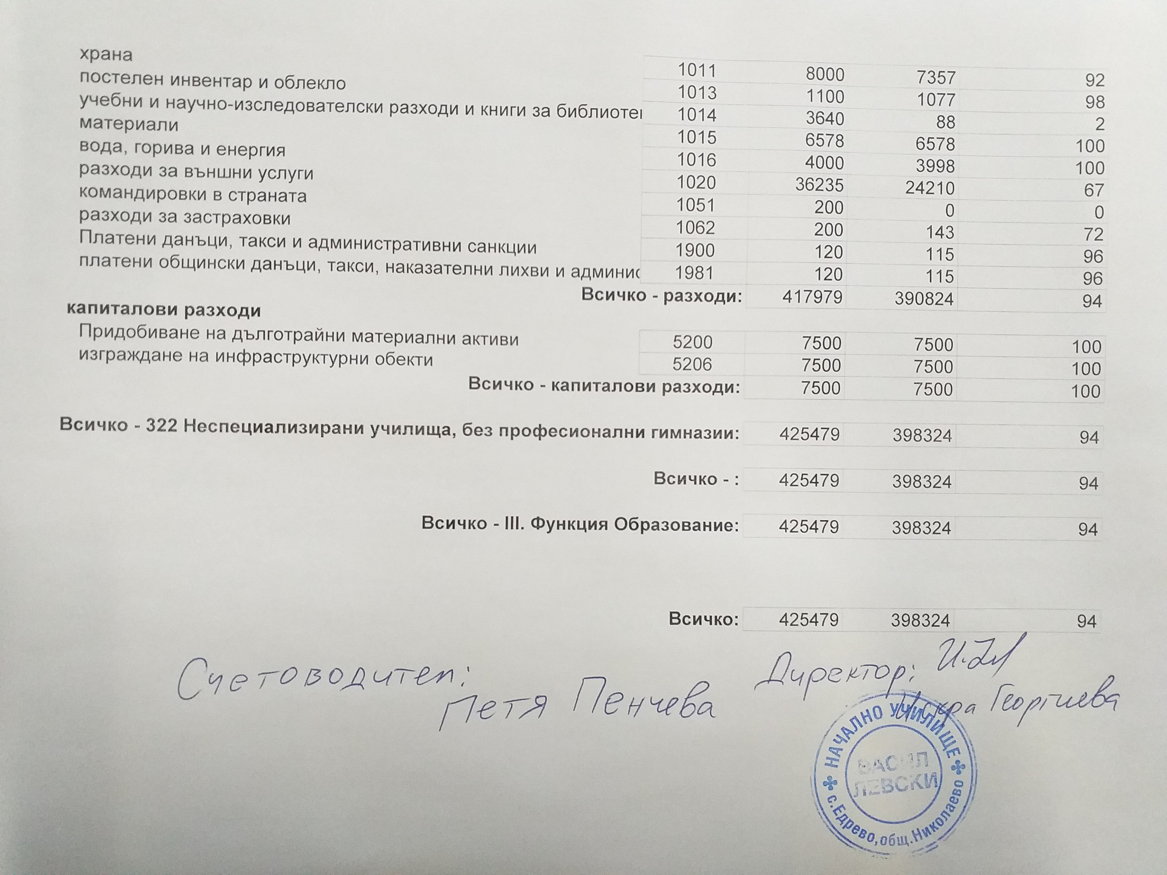 Бюджет
