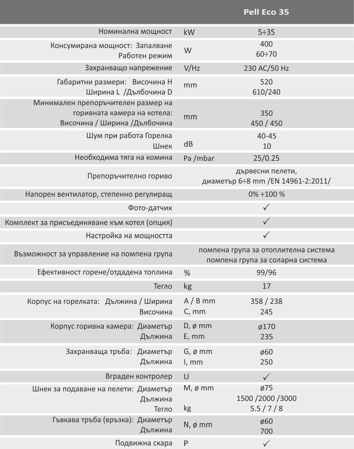 Пелетни горелки предназначени за отопление